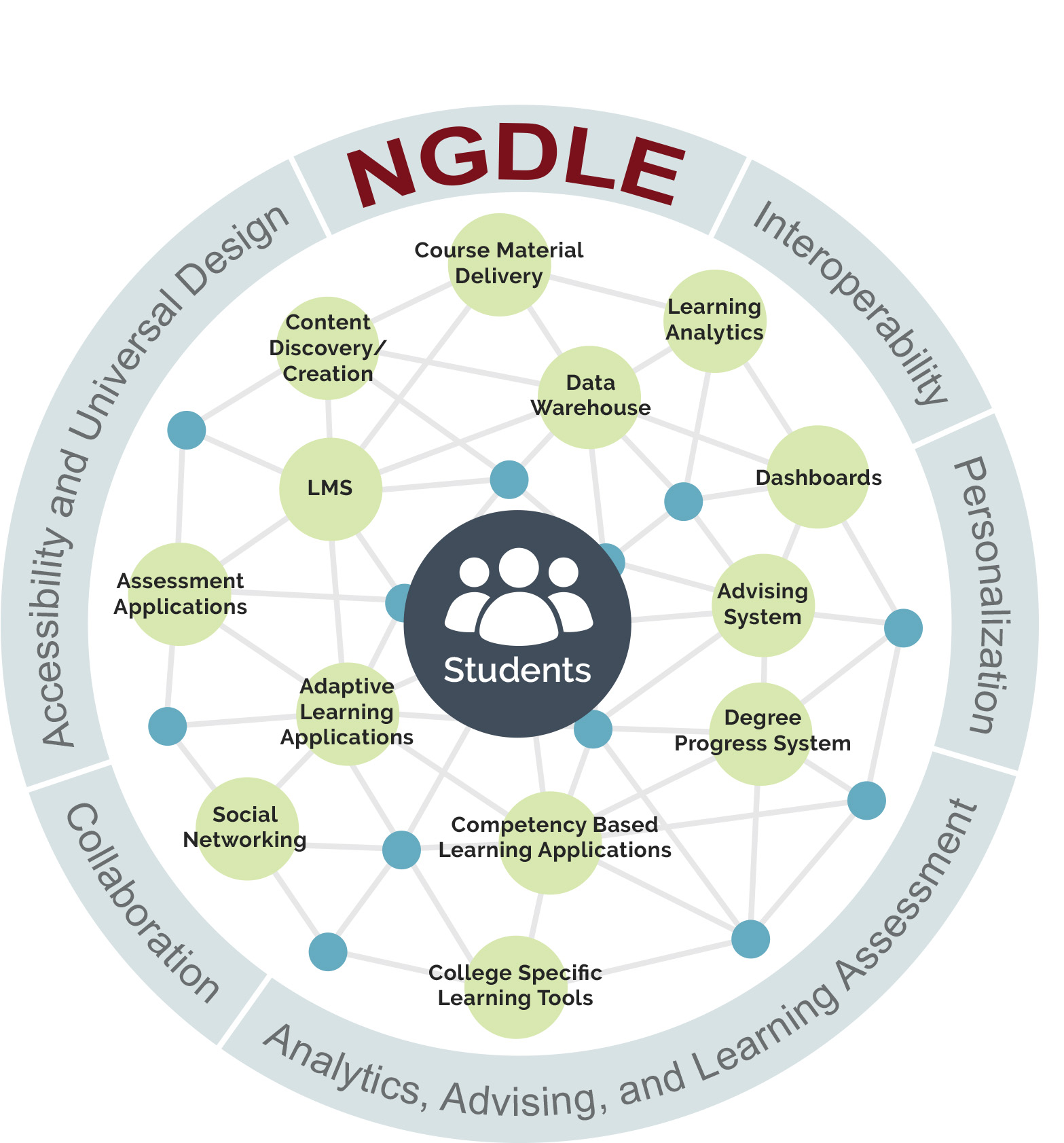 NGLDE graphic